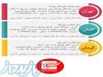 باربری هوایی   حمل هوایی بار   ارسال بار داخلی و خارجی 