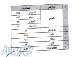 فروش فوری ذغال آنتراسیت