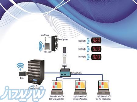 فراخوان صوتی Tick(نمایشگر نوبت) 
