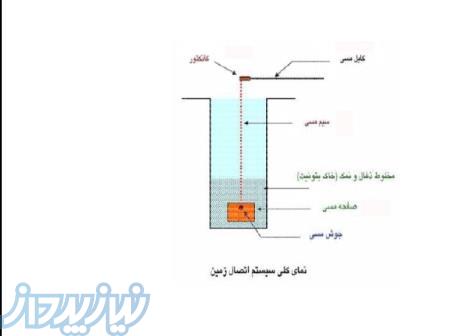 فروش انواع لوازم  ارت 