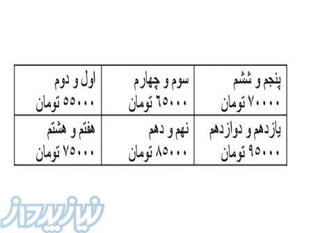 تدريس خصوصى رياضى براى خانوم ها