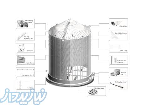 سیلوی فلزی ذخیره غلات 