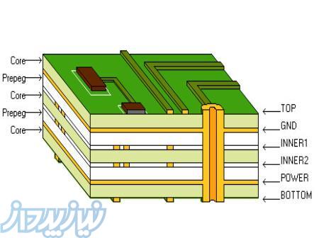 مونتاژ کار الکترونیک 