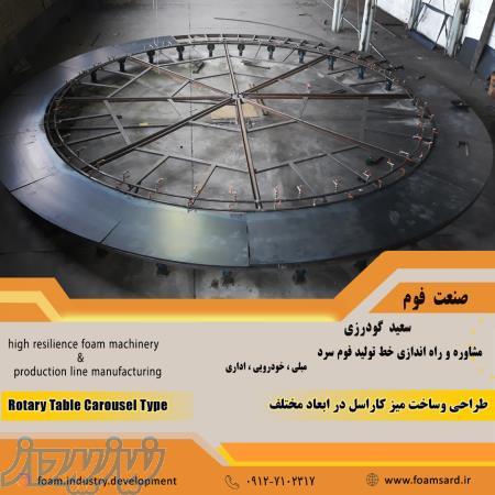 فروش واکس جداکننده قالب فوم سرد ( صنعت فوم )