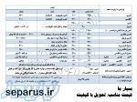 تایپ تحقیق ترجمه پاورپوینت separus ir 
