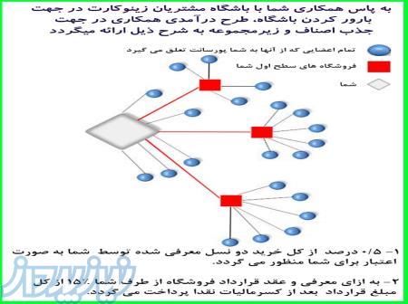 طرح درآمدی و فوق العاده زینوکارت 