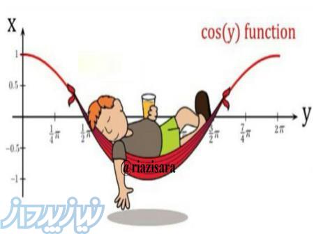 جمع بندی 80 درصد کنکور 