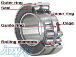 طراحی تولید و ساخت ، تعمیر و بازسازی انواع بلبرینگ و رولبرینگ 