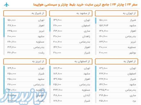 بلیط هواپیما با قیمت باورنکردنی 