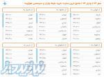 بلیط هواپیما با قیمت باورنکردنی 