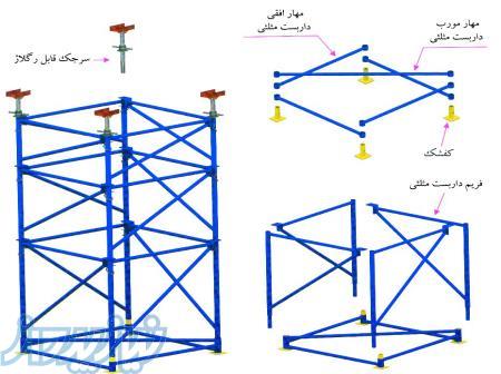 اجاره اسکافلد و داربست امگا مثلثی در تهران 