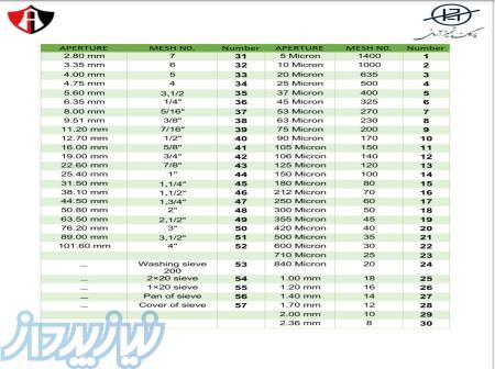 الک آزمایشگاهی