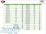 الک آزمایشگاهی