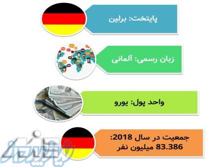 تدریس حضوری و غیرحضوری زبان آلمانی 