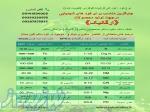 کود آلی گرانوله گوگردی تقویت شده سالم اکین ممتاز