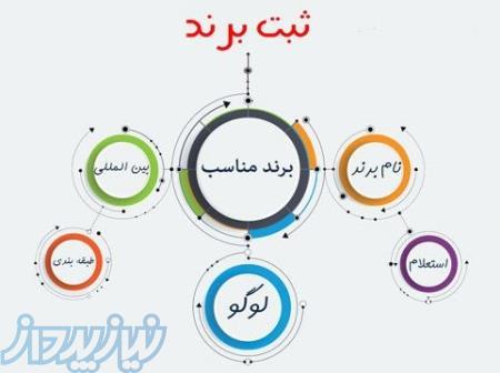 ثبت-شرکت-برند-طرح-تجاری-برندینگ فروشگاه اینترنتی-طرح تجاری-مدل تجاری-افزایش فروش 