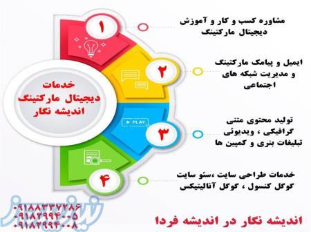 بازاریابی محتوایی (دیجیتال مارکتینگ) 