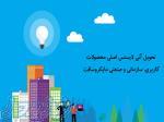 فعال‌سازی محصولات مایکروسافت به صورت قانونی در ایران 