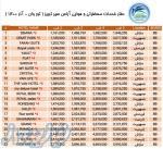 تور وان ترکیه 