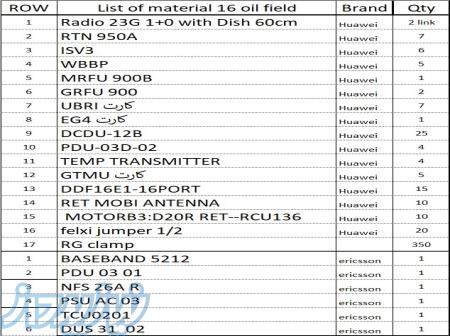 فروش تجهیزات مخابراتی و رادیو های 23GIG ODU RTN950A 