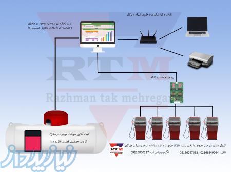 اتوماسیون سوخت (سهمیه بندی سوخت - کارت هوشمند سوخت) 