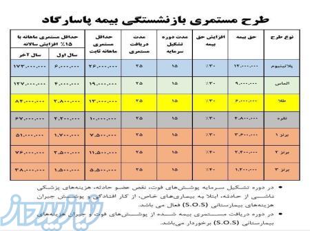 بیمه عمر و تامین آتیه پاسارگاد 