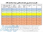 بیمه عمر و تامین آتیه پاسارگاد 