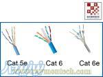 کابل cat6 برای سیستم کنترل مانیتوریگ مخصوص کلینروم رایمون 