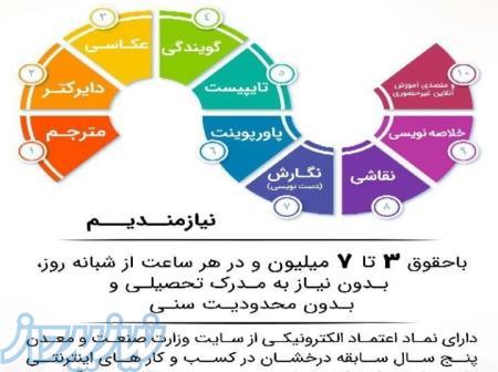 کسب و کار آنلاین 