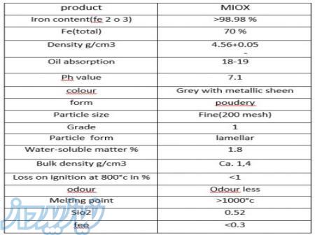 اکسید آهن میکایی (MIO) مش 200   مش 325  مش 40