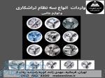 فروش انواع سه نظام هیدرولیک و پنوماتیک تراشکاری 