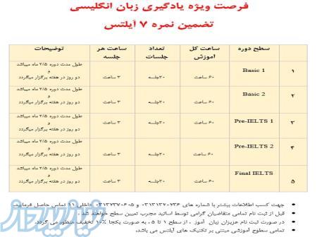 برگذاری دوره تخصصی آیلتس ویژه متقاضیان مهاجرت 