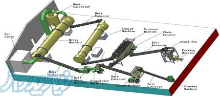 طراحی و ساخت و اجرای خط تولید گوگرد