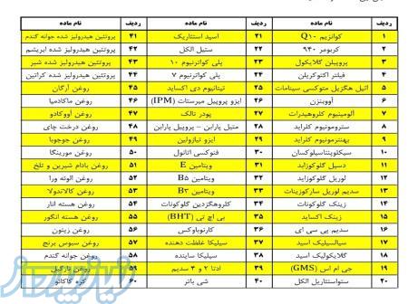 وارد کننده مواد اولیه ارایشی بهداشتی دارویی 