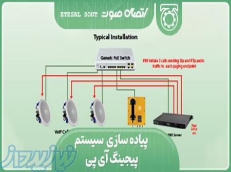 معرفی اتصال صوت 