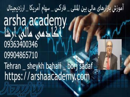 آموزش تحلیل ترید فارکس سهام آمریکا 