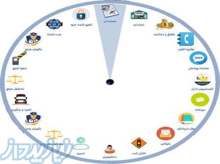 سامانه یکپارچه زرکیا ( نرم افزار حسابداری، انبارداری، حقوق و دستمزد) 
