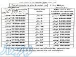 بازنشستگی زودهنگام فقط با بیمه زندگی خاورمیانه 