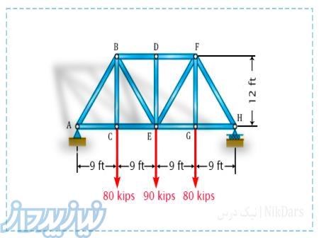 آموزش استاتیک