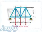 آموزش استاتیک