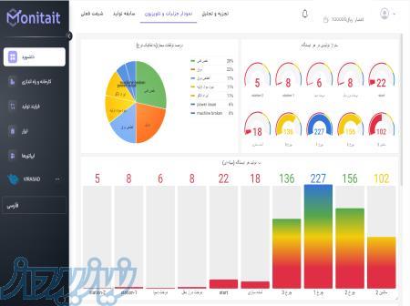 نرم افزار مدیریت تولید مانیتیت 