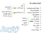 دفتر معماری ، دفتر خدمات شهرداری منطقه 4 