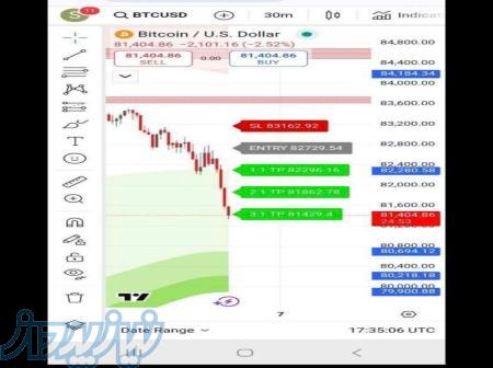 اندیکاتور جادویی فارکس و ارز دیجیتال 