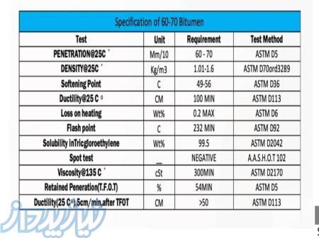 قیر صادراتی 
