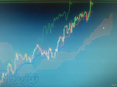 آموزش فارکس حرفه ای 