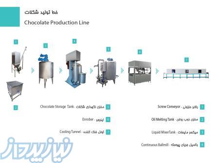 خط تولید شکلات 