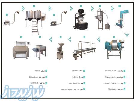 تولید خط قهوه 