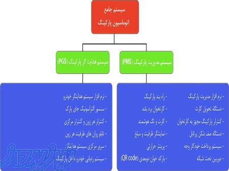 اتوماسیون پارکینگ