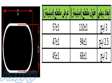 خدمات فرمدهی و بیضی سازی مقطع لوله 