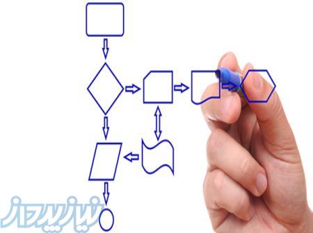 تحول دیجیتال از طراحی تا اجرا، با ایران BPMS 